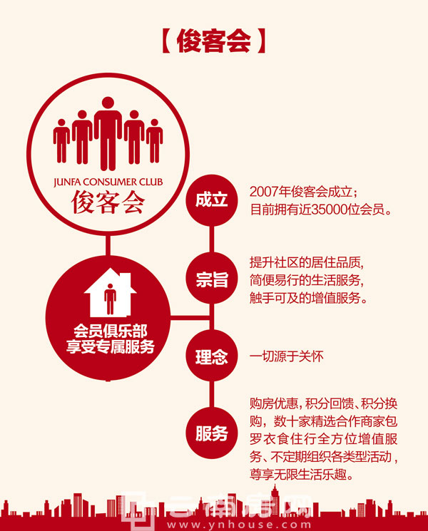 俊發服務 俊發服務