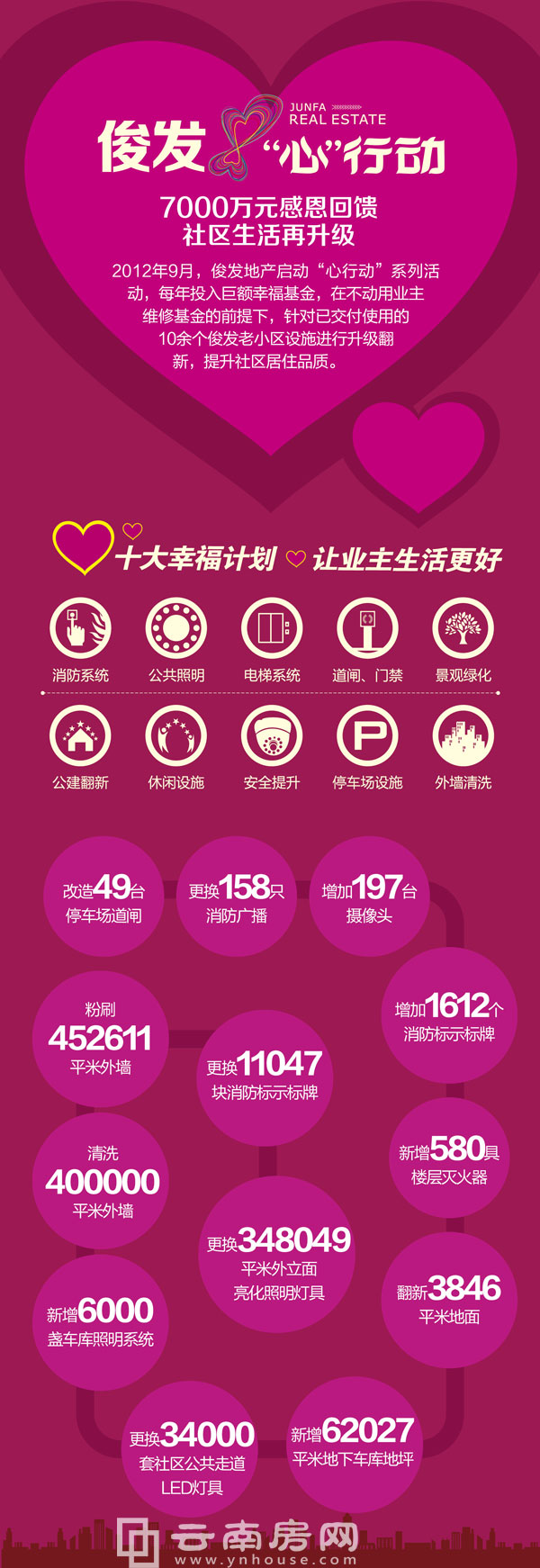 俊發服務 俊發服務