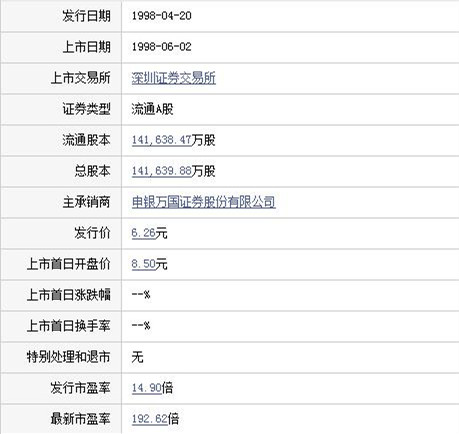 云投集團目前證券情況 云投集團目前證券情況