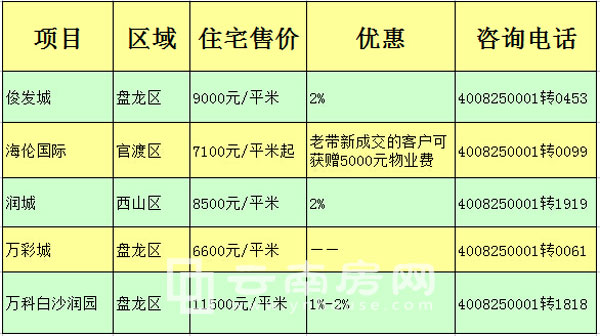 400電話來電排行 400電話來電排行
