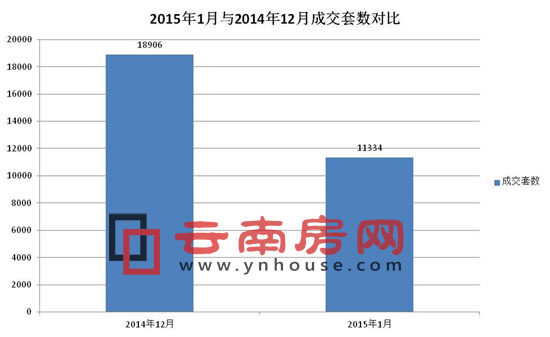 20151c201412³ɽה(sh)