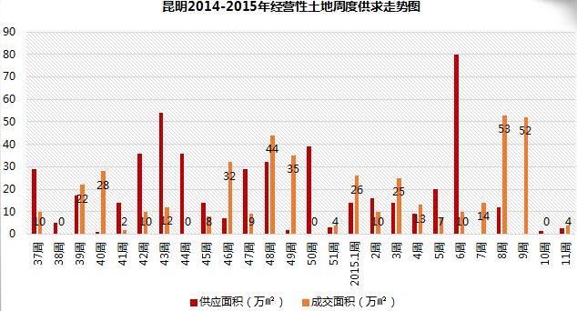 2014-2015꽛Iܶȹ߄݈D