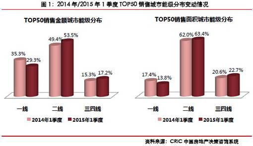 2014/20151TOP50N۳ֲܼ׃r