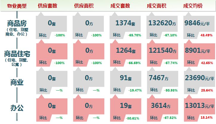 一周市場走勢 一周市場走勢