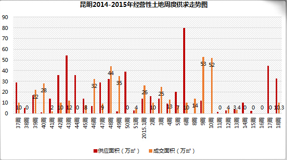 2014-2015꽛(jng)Iܶȹ߄(sh)D
