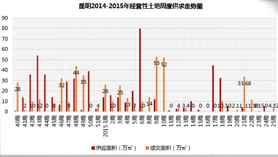 2014-2015꽛(jng)I(yng)ܶȹ߄(sh)D