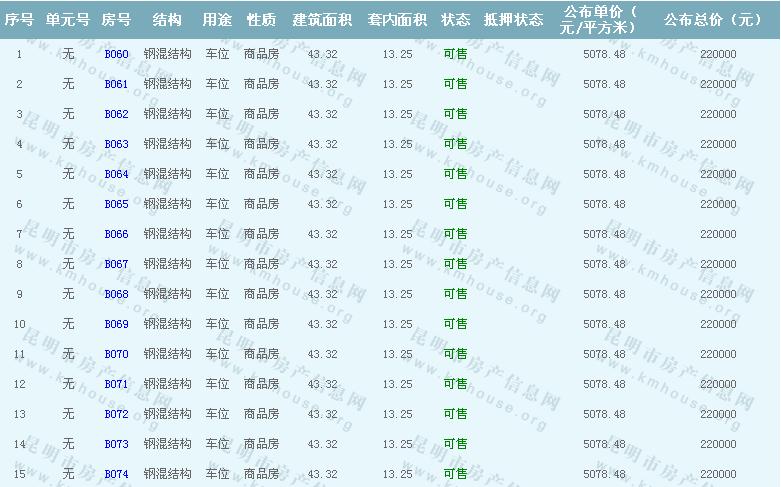 人民路壹號(hào)廣場(chǎng)準(zhǔn)售房源公示 人民路壹號(hào)廣場(chǎng)準(zhǔn)售房源公示