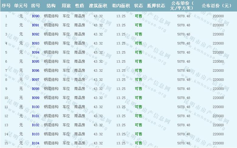 人民路壹號(hào)廣場(chǎng)準(zhǔn)售房源公示 人民路壹號(hào)廣場(chǎng)準(zhǔn)售房源公示
