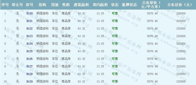 人民路壹號(hào)廣場(chǎng)準(zhǔn)售房源公示 人民路壹號(hào)廣場(chǎng)準(zhǔn)售房源公示