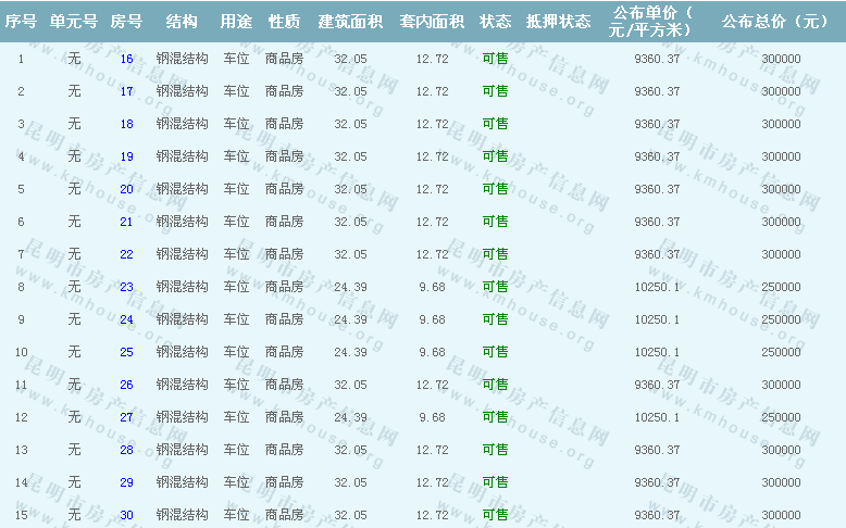 西城心景準(zhǔn)售房源公示 西城心景準(zhǔn)售房源公示