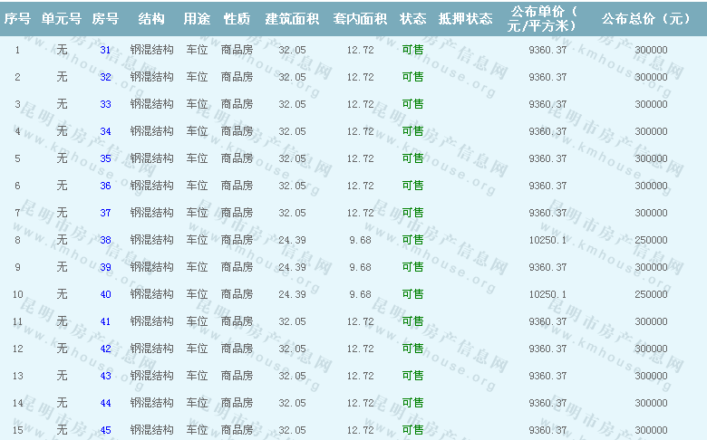 西城心景準(zhǔn)售房源公示 西城心景準(zhǔn)售房源公示