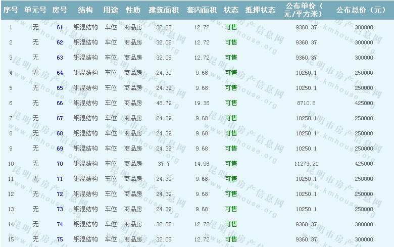 西城心景準(zhǔn)售房源公示 西城心景準(zhǔn)售房源公示
