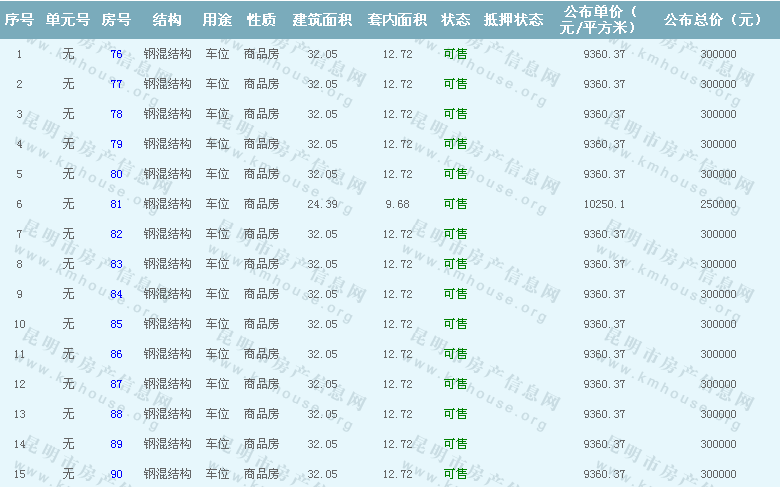 西城心景準(zhǔn)售房源公示 西城心景準(zhǔn)售房源公示