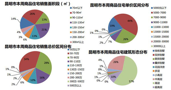 ƷסլЈ-־SȽy(tng)Ӌ