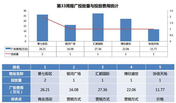 33܈VͶcͶMýy(tng)Ӌ