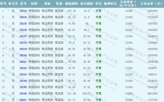希望匯準售房源公示 希望匯準售房源公示