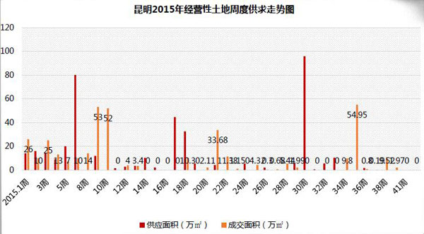 2015꽛(jng)I(yng)ܶȹ߄(sh)D
