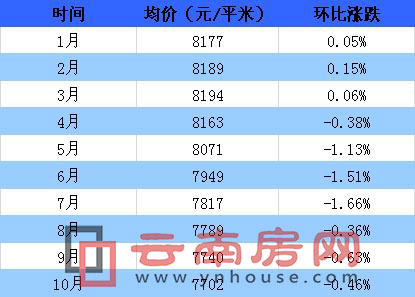 2015·rָ(sh)y(tng)Ӌ