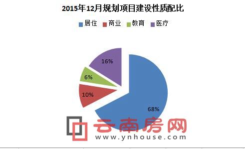 201512Ҏ(gu)ĿO(sh)|(zh)