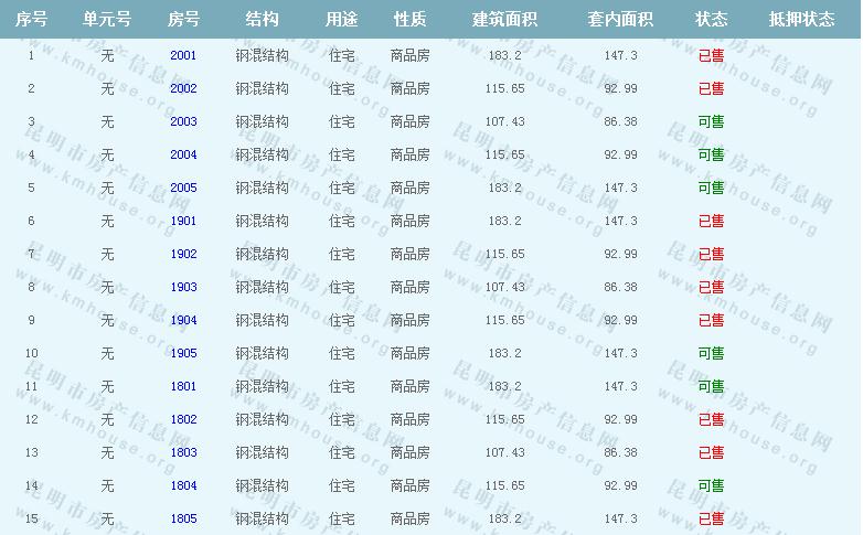 融城昆明湖(城投湖畔四季城)房源公示 融城昆明湖(城投湖畔四季城)房源公示