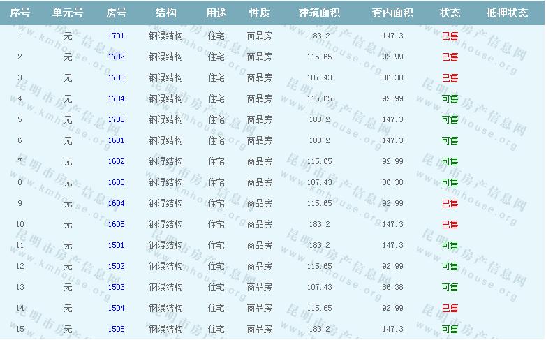 融城昆明湖(城投湖畔四季城)房源公示 融城昆明湖(城投湖畔四季城)房源公示