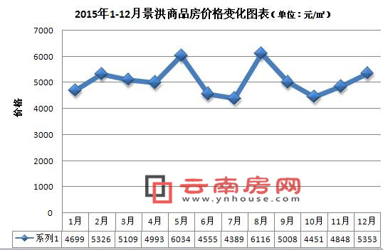 20151-12¾Ʒr񲨄ӈD
