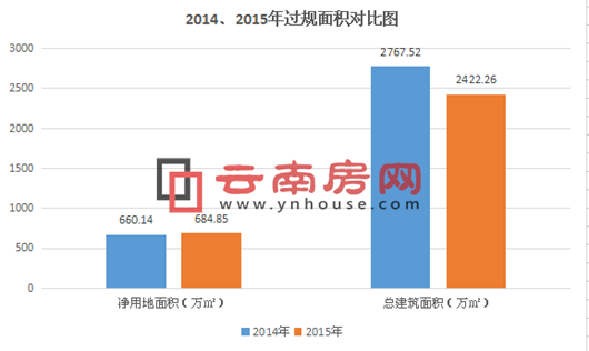 2014ꡢ2015^Ҏ(gu)õؼ挦