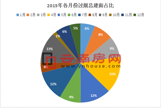 2015·^Ҏ(gu)(xing)Ŀռ