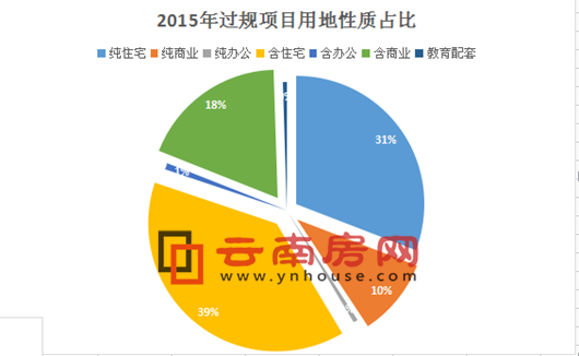 2015^Ҏ(gu)(xing)Ŀõ|(zh)ռ