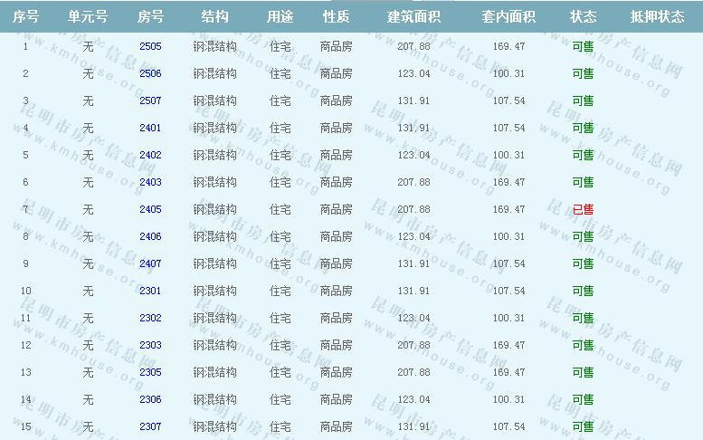 ڳ(zhn)۷Դʾ?j)r(ji)ʾ