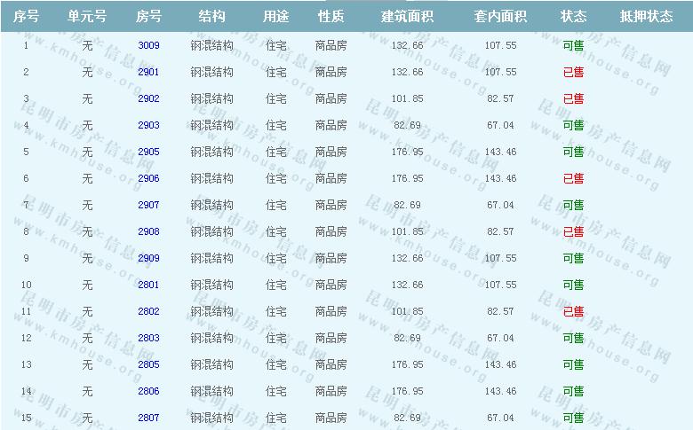 融城昆明湖準(zhǔn)售房源公示及房價(jià)公示 融城昆明湖準(zhǔn)售房源公示及房價(jià)公示