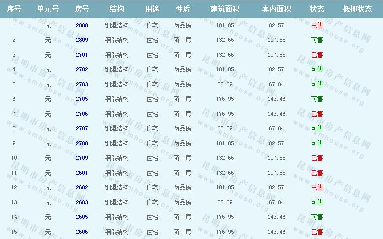 融城昆明湖準(zhǔn)售房源公示及房價(jià)公示 融城昆明湖準(zhǔn)售房源公示及房價(jià)公示