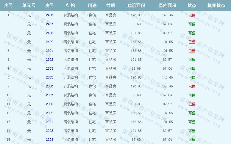 融城昆明湖準(zhǔn)售房源公示及房價(jià)公示 融城昆明湖準(zhǔn)售房源公示及房價(jià)公示