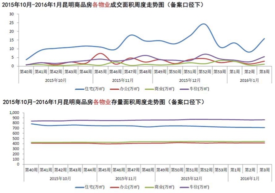 201510-20161ƷI(y)ɽeܶ߄(sh)D