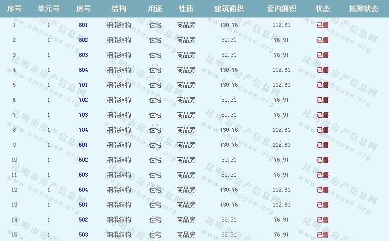 西南海準售房源公示 西南海準售房源公示