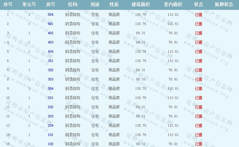 西南海準售房源公示 西南海準售房源公示