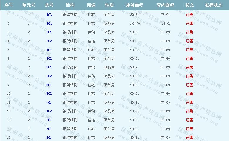 西南海準售房源公示 西南海準售房源公示