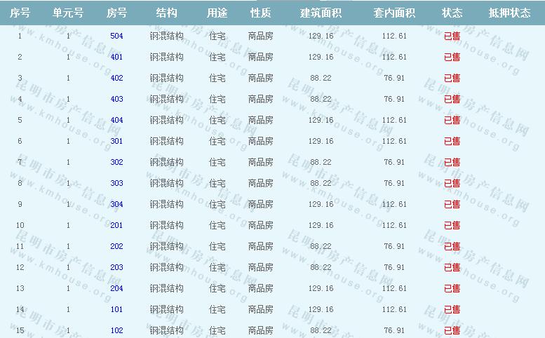西南海準(zhǔn)售房源公示 西南海準(zhǔn)售房源公示