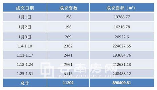 2016年1月昆明商品房成交情況 2016年1月昆明商品房成交情況