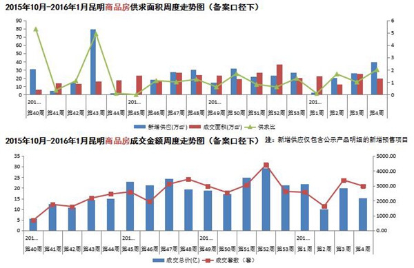 201510-20161Ʒeܶ߄݈D䰸ڏ£