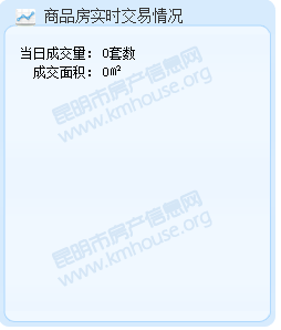 2月12日昆明成交商品房套數為0套 2月12日昆明成交商品房套數為0套