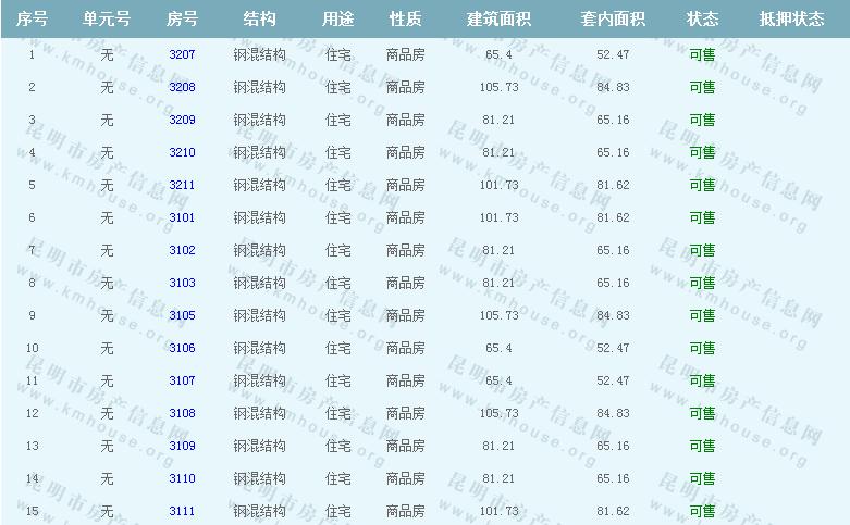 萬科魅力之城準售房源公示 萬科魅力之城準售房源公示