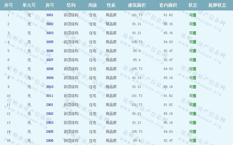 萬科魅力之城準售房源公示 萬科魅力之城準售房源公示