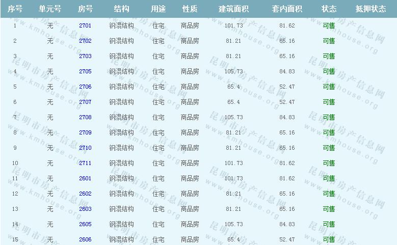 萬科魅力之城準售房源公示 萬科魅力之城準售房源公示