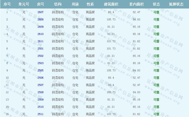 萬科魅力之城準售房源公示 萬科魅力之城準售房源公示