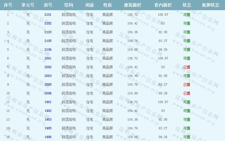 綠城春江明月準售房源公示 綠城春江明月準售房源公示