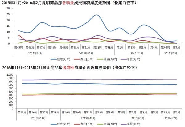 201511-20162ƷI(y)ɽeܶ߄(sh)D