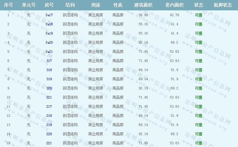 中鐵水岸青城A1地塊Ⅰ準售房源公示 中鐵水岸青城A1地塊Ⅰ準售房源公示