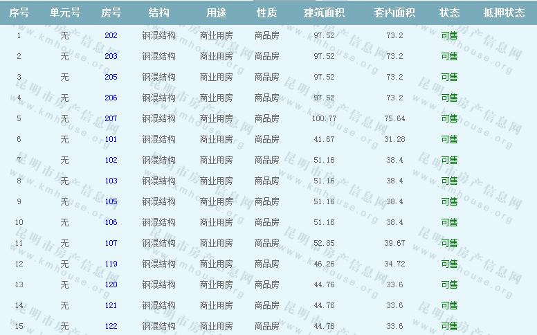 中鐵水岸青城A1地塊Ⅰ準售房源公示 中鐵水岸青城A1地塊Ⅰ準售房源公示