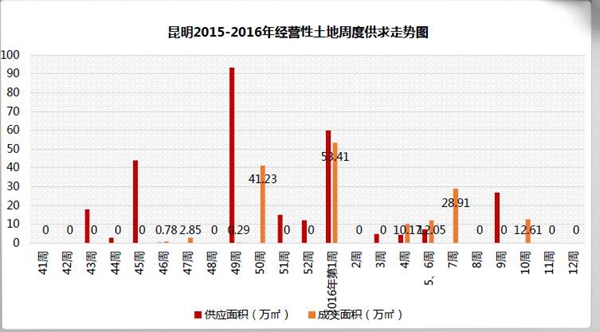 2015-2016꽛Iܶȹ߄݈D